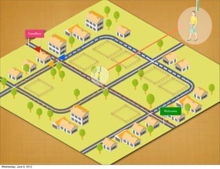 Wednesday, June 6, 2012
 