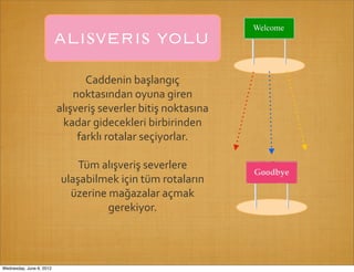 alışveriş yolu
                                 Caddenin	
  başlangıç	
  
                              noktasından	
  oyuna	
  giren	
  
                          alışveriş	
  severler	
  bitiş	
  noktasına	
  
                           kadar	
  gidecekleri	
  birbirinden	
  
                               farklı	
  rotalar	
  seçiyorlar.	
  

                               Tüm	
  alışveriş	
  severlere	
  
                           ulaşabilmek	
  için	
  tüm	
  rotaların	
  
                             üzerine	
  mağazalar	
  açmak	
  
                                       gerekiyor.




Wednesday, June 6, 2012
 