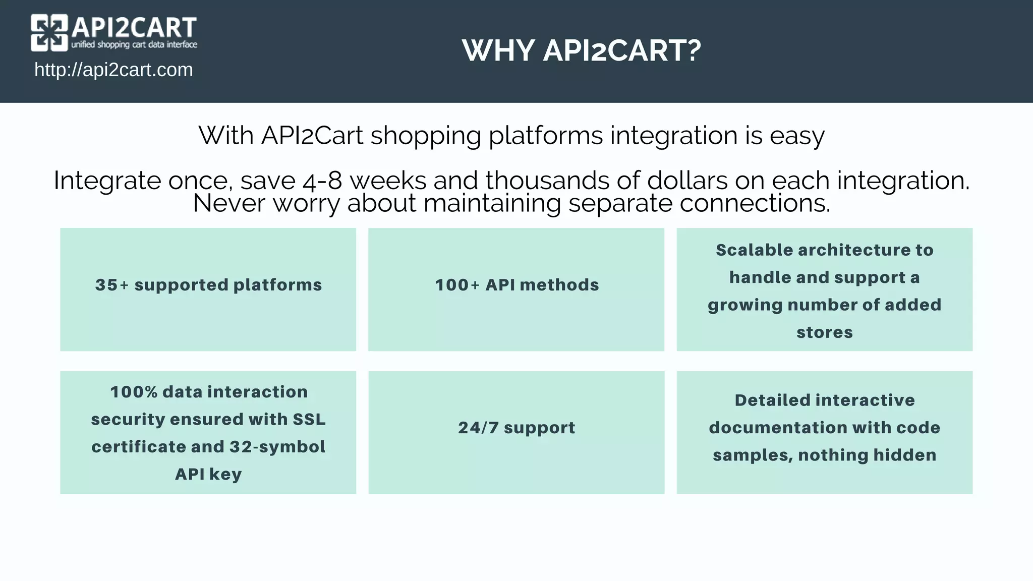 35+ supported platforms 100+ API methods
Scalable architecture to
handle and support a
growing number of added
stores
Detailed interactive
documentation with code
samples, nothing hidden
24/7 support
100% data interaction
security ensured with SSL
certificate and 32-symbol
API key
http://api2cart.com
WHY API2CART?
With API2Cart shopping platforms integration is easy
Integrate once, save 4-8 weeks and thousands of dollars on each integration.
Never worry about maintaining separate connections.
 