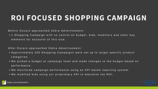 ROI FOCUSED SHOPPING CAMPAIGN
B e f o r e O s c a r o a p p r o a c h e d Z e b r a A d v e r t i s e m e n t :
1 S h o p p i n g C a m p a i g n w i t h n o c o n t r o l o n b u d g e t , b i d s , m o d i f i e r s a n d o t h e r k e y
e l e m e n t s f o r a c c o u n t s o f t h i s s i z e .
A f t e r O s c a r o a p p r o a c h e d Z e b r a A d v e r t i s e m e n t :
A p p r o x i m a t e l y 2 0 0 S h o p p i n g C a m p a i g n s w e r e s e t u p t o t a r g e t s p e c i f i c p r o d u c t
c a t e g o r i e s .
W e p i c k e d a b u d g e t a t c a m p a i g n l e v e l a n d m a d e c h a n g e s t o t h e b u d g e t b a s e d o n
p e r f o r m a n c e .
W e m o n i t o r e d c a m p a i g n p e r f o r m a n c e u s i n g a n A P I b a s e d r e p o r t i n g s y s t e m .
W e m o d i f i e d b i d s u s i n g o u r p r o p r i e t a r y A P I t o m a x i m i z e t h e R O I .
 