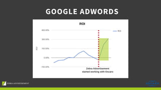 GOOGLE ADWORDS
Zebra Advertisement
started working with Oscaro
ROI
5
9
1
 