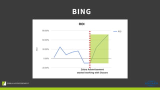 BING
Zebra Advertisement
started working with Oscaro
ROI
 