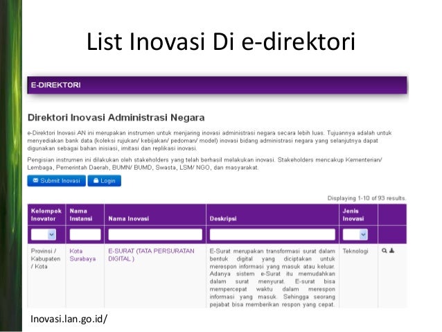 Shopping list inovasi Shopping list inovasi