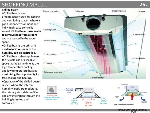 Shopping Mall PPT