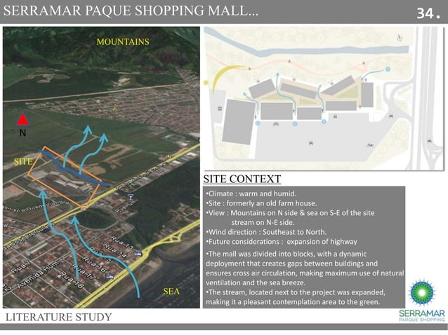 Shopping Mall PPT
