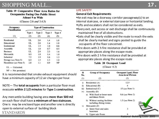 Chickona Shopping Mall Design Standards Pdf chickona-shopping-mall-design-standards-pdf
