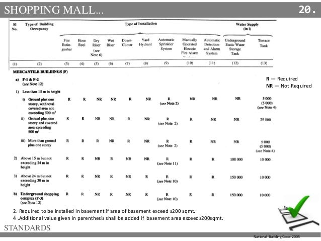 Shopping Mall