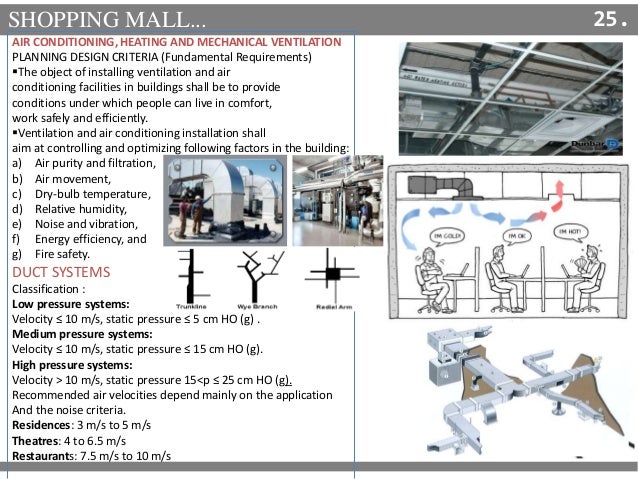Shopping Mall