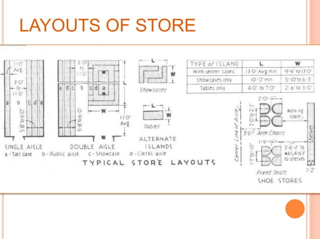 Shopping Mall Ppt