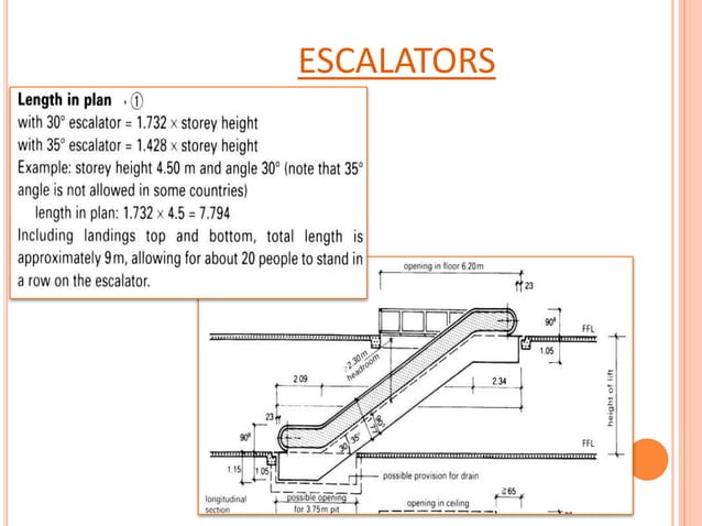 Shopping Mall Ppt