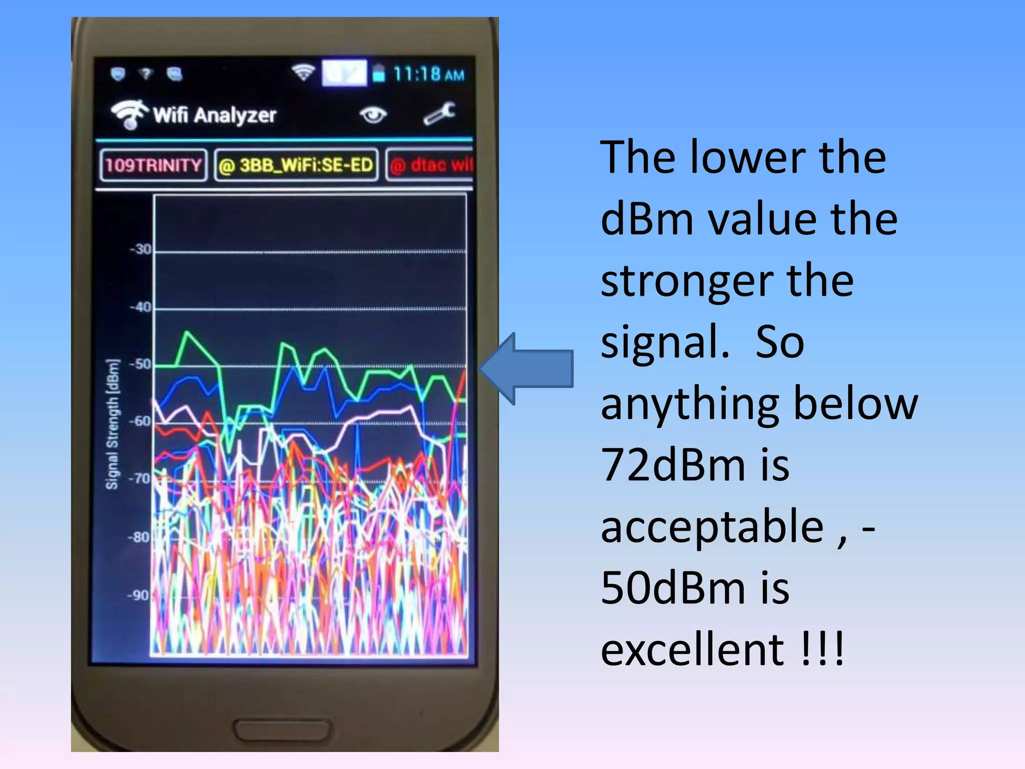 The lower the
dBm value the
stronger the
signal. So
anything below
72dBm is
acceptable , -
50dBm is
excellent !!!
 