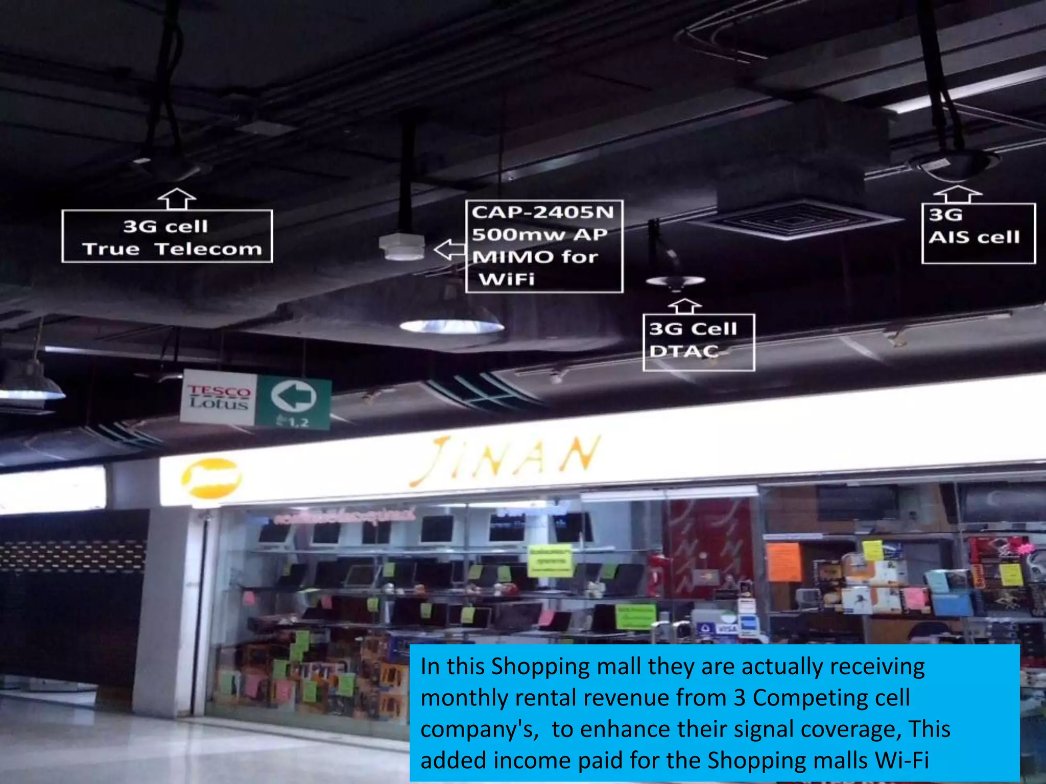 In this Shopping mall they are actually receiving
monthly rental revenue from 3 Competing cell
company's, to enhance their signal coverage, This
added income paid for the Shopping malls Wi-Fi
 
