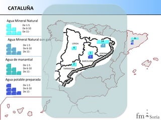 CATALUÑA
Agua Mineral Natural
De 1-5
De 6-10
De 1121

Agua Mineral Natural con gas
De 1-5
De 6-10
De 11-

4
1
1

Agua de manantial
De 1-5
De 6-10
De 11-

Agua potable preparada
De 1-5
De 6-10
De 11-

14
7

LERIDA

2
TARRAGONA

BARCELONA

GERONA

7
1

 