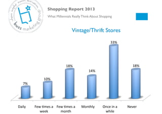 Shopping Report 2013