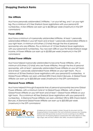12	
  
	
  
Shopping Sherlock Ranks
Star Affiliate
Must have personally sold/enrolled 2 Affiliates. 1 on your left leg, and 1 on your right
leg. Plus a minimum of 5 free Sherlock Saver registrations with your personal ID
number/key. A Star Affiliate can earn up to $2,000 per week (maximum) in the DTP
commissions!
Power Affiliate
Must have a minimum of 4 personally sold/enrolled Affiliates. At least 1 personally
sold/enrolled Affiliate in your left team and at least 1 personally sold/enrolled Affiliate in
your right team. A minimum of 8 others (12 total) through the line of personal
sponsorship who are Affiliates. Plus a minimum of 10 free Sherlock Saver registrations
with your personal ID number/key. You now earn 20% on your first levels Sherlock Usage
income. A Power Affiliate can earn up to $3,000 per week (maximum) in the DTP
commissions!
Global Power Affiliate
Must have helped 4 personally sold/enrolled to become Power Affiliates, with a
minimum of 8 others (12 total) who are Power Affiliates, through the line of personal
sponsorship, with at least 1 personally sold/enrolled Power Affiliate on your left team
and at least 1 personally sold/enrolled Power Affiliate on your right team. Plus a
minimum of 20 free Sherlock Saver registrations with your personal ID number/key. A
Global Power Affiliate can earn unlimited 20% Check Match Bonuses. A Global Power
Affiliate can earn up to $20,000 per week (maximum) in the DTP commissions!
Diamond Power Affiliate
Must have helped 8 through 8 separate lines of personal sponsorship become Global
Power Affiliates, with a minimum total of 16 Global Power Affiliates, with at least 1
Global Power Affiliate on your left team and at least 1 Global Power Affiliate on your
right team. Plus a minimum 40 free Sherlock Saver registrations with your personal ID
number/key. A Diamond Power Affiliate can earn unlimited 10% to 30% Check Match
Bonuses.	
  A Diamond Global Power Affiliate can earn up to $20,000 per week
(maximum) in the DTP commissions!
All references to income, implied or stated, through this document and the
Shopping Sherlock Compensation Plan are for illustration purposes only. Shopping
Sherlock does NOT guarantee any level of income or earnings to any affiliate.
Earnings from the Shopping Sherlock Compensation Plan solely depend on Web
App usage, sales and each affiliate’s skill, ability, and personal application.
 