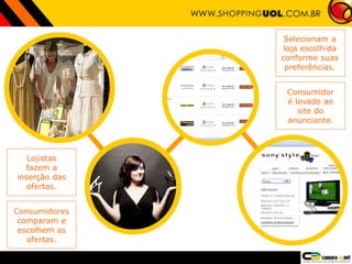 3
2 4
1
Lojistas
fazem a
inserção das
ofertas.
Consumidores
comparam e
escolhem as
ofertas.
Consumidor
é levado ao
site do
anunciante.
Selecionam a
loja escolhida
conforme suas
preferências.
 