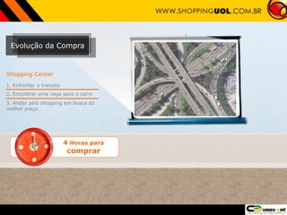 Evolução da Compra
Shopping Center
1. Enfrentar o transito
2. Encontrar uma vaga para o carro
3. Andar pelo shopping em busca do
melhor preço
4 Horas para
comprar
 