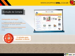 Evolução da Compra
1 minuto para
escolher a oferta
Comparador de Preços
1. Todas as lojas em um só lugar
2. Avaliação do lojista garante
segurança
3. Compara e encontra o melhor
preço
 