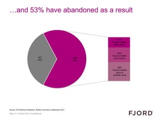 …and 53% have abandoned as a result



                                                                           21%
    ...