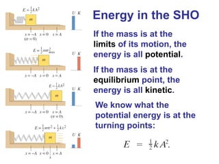 If the mass is at the
limits of its motion, the
energy is all potential.
If the mass is at the
equilibrium point, the
energy is all kinetic.
We know what the
potential energy is at the
turning points:
Energy in the SHO
 