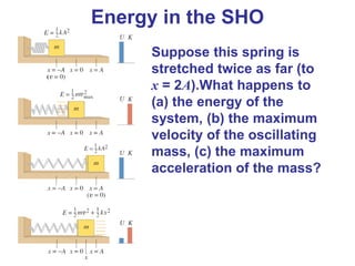 Suppose this spring is
stretched twice as far (to
x = 2A).What happens to
(a) the energy of the
system, (b) the maximum
velocity of the oscillating
mass, (c) the maximum
acceleration of the mass?
Energy in the SHO
 