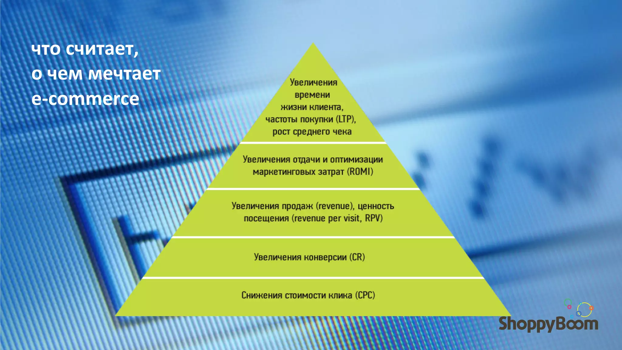 что	
  считает,	
  
о	
  чем	
  мечтает	
  
e-­‐commerce	
  
 