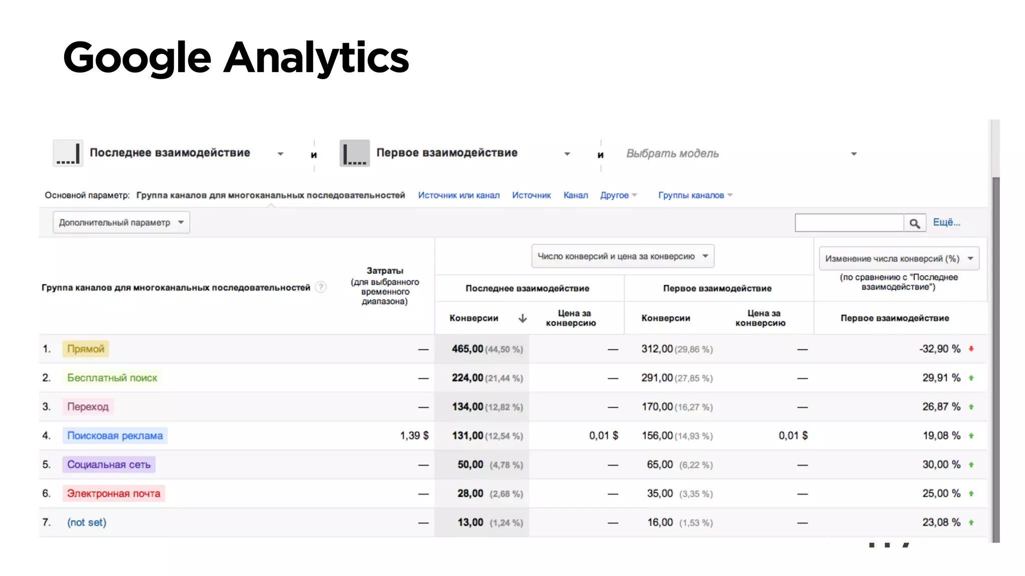 Google Analytics	
  
 
