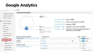 Google Analytics	
  
 