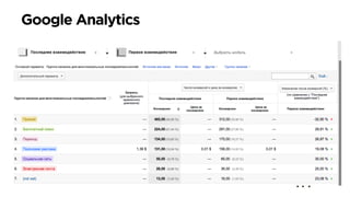 Google Analytics	
  
 