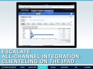 INTRO QUICK HITS DEVICES SOCIAL A/R CLOSINGLOCATION
ESCALATE
ALL-CHANNEL INTEGRATION:
CLIENTELING ON THE IPAD
DEVICES
 