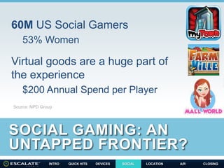 INTRO QUICK HITS A/RDEVICES CLOSINGLOCATIONSOCIAL
SOCIAL GAMING: AN
UNTAPPED FRONTIER?
60M US Social Gamers
53% Women
Virt...