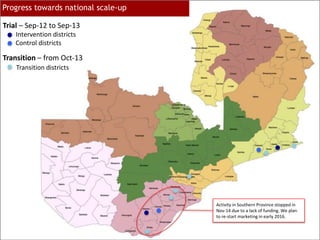 Progress towards national scale-up
Control districts
Trial – Sep-12 to Sep-13
Transition – from Oct-13
Transition districts
Intervention districts
Activity in Southern Province stopped in
Nov-14 due to a lack of funding. We plan
to re-start marketing in early 2016.
 