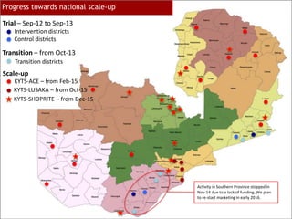 Scale-up
Control districts
KYTS-LUSAKA – from Oct-15
Trial – Sep-12 to Sep-13
Transition – from Oct-13
Transition districts
Intervention districts
KYTS-ACE – from Feb-15
Progress towards national scale-up
KYTS-SHOPRITE – from Dec-15
Activity in Southern Province stopped in
Nov-14 due to a lack of funding. We plan
to re-start marketing in early 2016.
 