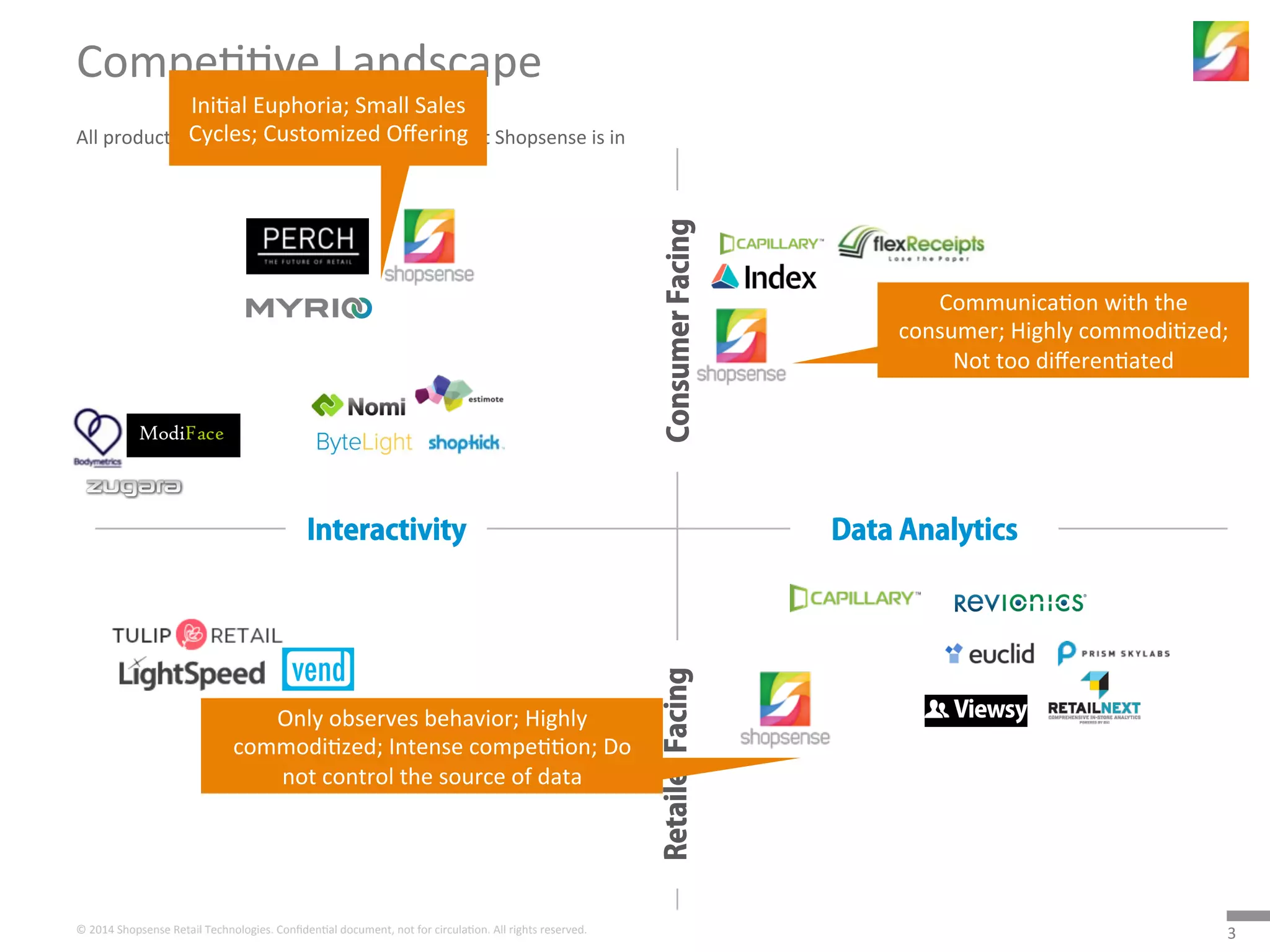 3	
  ©	
  2014	
  Shopsense	
  Retail	
  Technologies.	
  Conﬁden5al	
  document,	
  not	
  for	
  circula5on.	
  All	
  rights	
  reserved.	
  
Compe55ve	
  Landscape	
  
All	
  product	
  companies	
  that	
  are	
  in	
  the	
  space	
  that	
  Shopsense	
  is	
  in	
  
ConsumerFacingRetailerFacing
Interactivity Data Analytics
Ini5al	
  Euphoria;	
  Small	
  Sales	
  
Cycles;	
  Customized	
  Oﬀering	
  
Communica5on	
  with	
  the	
  
consumer;	
  Highly	
  commodi5zed;	
  
Not	
  too	
  diﬀeren5ated	
  
Only	
  observes	
  behavior;	
  Highly	
  
commodi5zed;	
  Intense	
  compe55on;	
  Do	
  
not	
  control	
  the	
  source	
  of	
  data	
  
 