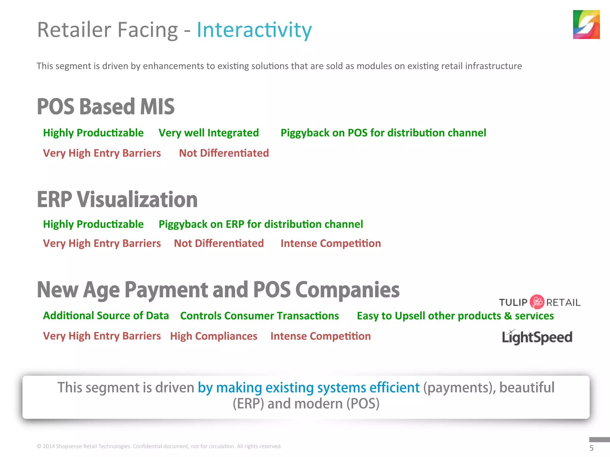 5	
  ©	
  2014	
  Shopsense	
  Retail	
  Technologies.	
  Conﬁden5al	
  document,	
  not	
  for	
  circula5on.	
  All	
  rights	
  reserved.	
  
Retailer	
  Facing	
  -­‐	
  Interac5vity	
  
This	
  segment	
  is	
  driven	
  by	
  enhancements	
  to	
  exis5ng	
  solu5ons	
  that	
  are	
  sold	
  as	
  modules	
  on	
  exis5ng	
  retail	
  infrastructure	
  
POS Based MIS
Very	
  High	
  Entry	
  Barriers	
  
Highly	
  Produc3zable	
   Very	
  well	
  Integrated	
   Piggyback	
  on	
  POS	
  for	
  distribu3on	
  channel	
  
Not	
  Diﬀeren3ated	
  
This segment is driven by making existing systems efficient (payments), beautiful
(ERP) and modern (POS)
New Age Payment and POS Companies
Very	
  High	
  Entry	
  Barriers	
  
Addi3onal	
  Source	
  of	
  Data	
   Controls	
  Consumer	
  Transac3ons	
   Easy	
  to	
  Upsell	
  other	
  products	
  &	
  services	
  
High	
  Compliances	
   Intense	
  Compe33on	
  
ERP Visualization
Very	
  High	
  Entry	
  Barriers	
  
Highly	
  Produc3zable	
  
Not	
  Diﬀeren3ated	
  
Piggyback	
  on	
  ERP	
  for	
  distribu3on	
  channel	
  
Intense	
  Compe33on	
  
 