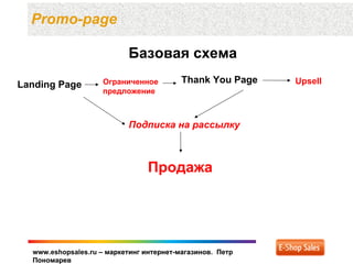 Promo-page

                           Базовая схема

Landing Page        Ограниченное          Thank You Page   Upsell
                    предложение



                           Подписка на рассылку



                                 Продажа




  www.eshopsales.ru – маркетинг интернет-магазинов. Петр
  Пономарев
 