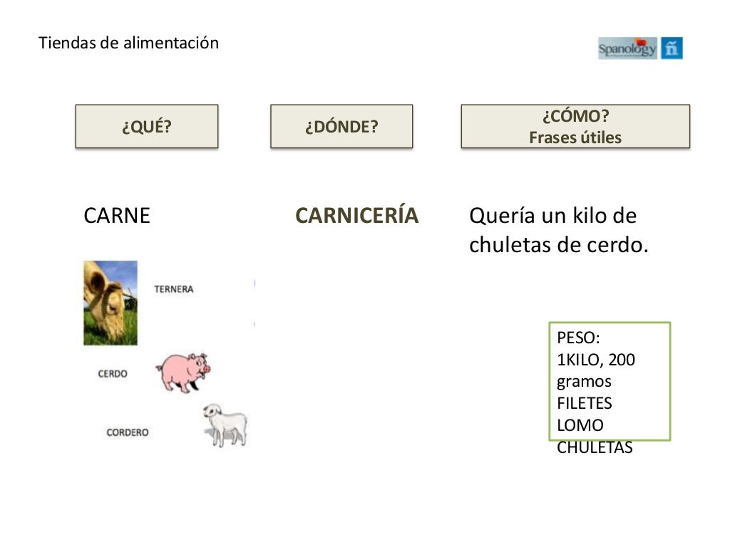 Spanish Vocabulary Going Shopping In Spanish Vocabulario De Tienda 