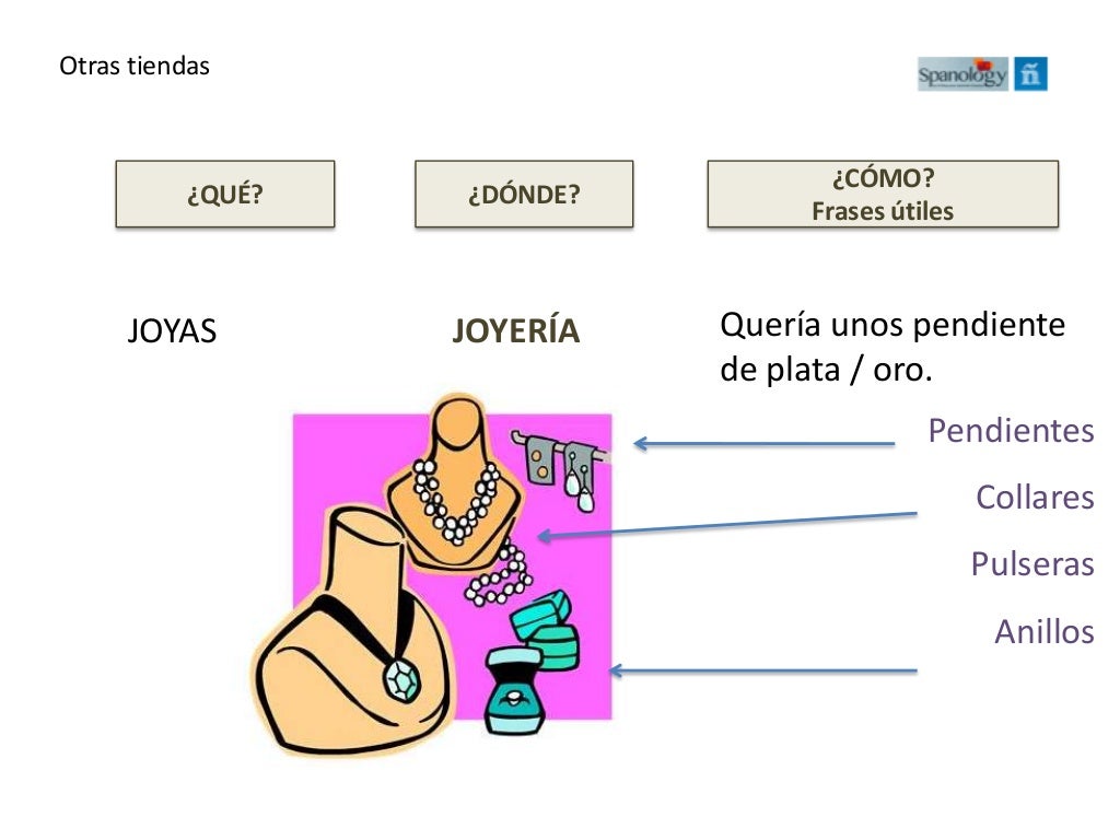 Spanish Vocabulary Going Shopping in Spanish / Vocabulario de tienda…
