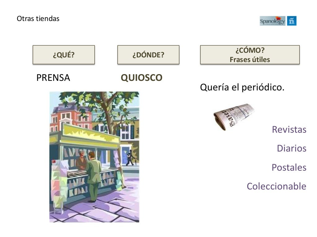 Spanish Vocabulary Going Shopping in Spanish / Vocabulario de tienda…