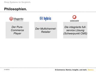 Shop Systeme im Vergleich.


Philosophien.




             Der Pure-                                  Die integrierte full-
                             Der Multichannel-
             Commerce                                    service Lösung
                                 Retailer
               Player                                  (Schwerpunkt CMS)




01.09.2012                                   E-Commerce. Namics. Insights. und mehr. Namics.
 