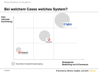 Shop Systeme im Vergleich.


   Bei welchem Cases welches System?

Inter-
nationale
Ausrichtung




                                                                        Strategische
                Grösse Bubble = Komplexität der Systemumgebung
                                                                        Bedeutung von E-Commerce


   01.09.2012                                                    E-Commerce. Namics. Insights. und mehr. Namics.
 