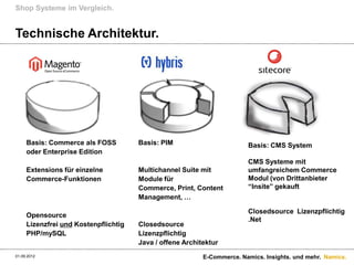 Shop Systeme im Vergleich.


Technische Architektur.




     Basis: Commerce als FOSS         Basis: PIM                        Basis: CMS System 
     oder Enterprise Edition
                                                                        CMS Systeme mit
     Extensions für einzelne          Multichannel Suite mit            umfangreichem Commerce
     Commerce-Funktionen              Module für                        Modul (von Drittanbieter
                                      Commerce, Print, Content          “Insite” gekauft
                                      Management, …

                                                                        Closedsource Lizenzpflichtig 
     Opensource
                                                                        .Net
     Lizenzfrei und Kostenpflichtig   Closedsource
     PHP/mySQL                        Lizenzpflichtig
                                      Java / offene Architektur
01.09.2012                                                E-Commerce. Namics. Insights. und mehr. Namics.
 