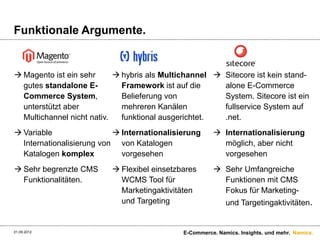 Funktionale Argumente.


 Magento ist ein sehr       hybris als Multichannel  Sitecore ist kein stand-
  gutes standalone E-         Framework ist auf die     alone E-Commerce
  Commerce System,            Belieferung von           System. Sitecore ist ein
  unterstützt aber            mehreren Kanälen          fullservice System auf
  Multichannel nicht nativ.   funktional ausgerichtet.  .net.
 Variable                  Internationalisierung      Internationalisierung
  Internationalisierung von von Katalogen                möglich, aber nicht
  Katalogen komplex          vorgesehen                  vorgesehen
 Sehr begrenzte CMS       Flexibel einsetzbares       Sehr Umfangreiche
  Funktionalitäten.         WCMS Tool für                Funktionen mit CMS
                            Marketingaktivitäten         Fokus für Marketing-
                            und Targeting                   und Targetingaktivitäten.


01.09.2012                                   E-Commerce. Namics. Insights. und mehr. Namics.
 