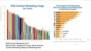 B2B Content Marketing 2014
Benchmarks, Budgets & Trends--North America
Content Marketing Institute & MarketingProfs

 