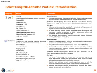 Shoptalk 2018: Company and Investor Profiles