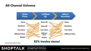SHARE YOUR FEEDBACK ON OUR MOBILE APPSTARTUP PITCH
4
4
All-Channel Universe
Order
From
Fulfilled
By
Where
Received
Home
El...