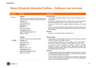 CONFIDENTIAL
Select Shoptalk Attendee Profiles – Software and services
Company Profile Capabilities
FullStory
Provides an online solution that enables product and
support teams to understand the customer experience
Founded: 2012
www.thefullstory.com
Employees: 51-100
Revenue: N/A
HQ: Atlanta, Georgia
Funds Raised: $27.2m
Latest Financing Round: $15.0m
CEO: Scott Voigt
Services offered:
§ The company’s application captures various customer experience data in a
single platform
§ It also offers a playback video which re-creates user’s site; and page insights
that delivers aggregate statistics on what customers interact with or don’t.
§ The company serves product managers, designers, developers, and support
agents
§ Its tiny script unlocks pixel-perfect session playback, automatic insights, funnel
analytics, and robust search and segmentation build the best online experience
for its customers
Key facts:
§ FullStory, Inc. was formerly known as Monetology, LLC
Helpshift
Develops mobile customer services software
Founded: 2012
www.helpshift.com
Employees: 51-100
Revenue: N/A
HQ: San Francisco, CA
Funds Raised: $38.2m
Latest Financing Round: $25.0m
CEO: Linda Crawford
Services offered:
§ It offers Helpshift, a support platform for mobile and Web that helps businesses
to proactively support and engage customers
§ Its support platform includes various functionalities, such as in-app FAQ’s, in-
app chat, a full CRM ticketing system, in-app campaigns, and in-app surveys
§ A web-based customer management dashboard increases multi-agent
efficiency, provides a rich-media content management system, and
comprehensive troubleshooting features like detailed user device information
and embedded device screenshots
Key Facts:
§ It integrates seamlessly with mobile applications to offer businesses a new way
to communicate and engage with customers in-app while reducing customer
churn, support ticket volume, and overhead
§ It includes self-service support and algorithmic search features to reduce ticket
volume, real-time notifications and messaging to drive and keep engagement
in-app, and a mobile-first user experience
13
 