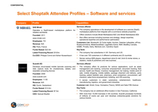 CONFIDENTIAL
Select Shoptalk Attendee Profiles – Software and services
Company Profile Capabilities
SAS Mirakl
Operates a SaaS-based marketplace platform for
retailers worldwide
Founded: 2011
www.mirakl.com
Employees: 70+
Revenue: N/A
HQ: Paris, France
Funds Raised: $22.9m
Latest Financing Round: $19.6m
Co-CEO: Philippe Corrot and Adrien Nussenbaum
Services offered:
§ The company specializes in the development of software as a service (SaaS)
marketplace platforms that integrate with e-commerce website properties
§ Offers solutions include Mirakl Marketplace B2C and Mirakl Marketplace B2b
§ Also offers services including business and strategy, design expertise,
operational expertise and performance optimization
Customers List: Woolworth, El Corte Inglés, Auchan, Galeries Lafayettes, ePrice,
Rueducommerce, MisterGoodDeal, Lagardère Active, Rétif, BestBuy Canada,
GAME, Privalia, Darty, Menlook.com, Carrefour Spain
Key facts:
§ The company has subsidiaries in UK, Germany and US
§ It has over 100 customers in 4 different continents and 20 countries
§ Serves various B2B players, department store & mall, brick & mortar stores, e-
retailers, media & publishers and new business
Scandit AG
Develops cloud-based mobile barcode scanning and
data capture tools for smartphones, tablets, and
wearable computing devices
Founded: 2009
www.scandit.com
Employees: 11-50
Revenue: N/A
HQ: Zurich, Switzerland
Funds Raised: $13.0m
Latest Financing Round: $7.5m
CEO: Samuel Mueller
Services offered:
§ The company offers its products for various applications, such as asset
management and tracking, consumer empowerment, document tracking, field
service, health and fitness, inventory management, list making, mobile point of
sale, mobile shopping, mobile wallets, package shipment and delivery, parts
tracking, patient bedside care, pharmacy, price comparison, procurement, self
checkout, sales force empowerment, ticketing, and VIN scanning.
§ It serves customers in retail, automotive, entertainment, healthcare,
manufacturing, logistics, and government industries.
Customer List: Ahold, Coop, Homeplus (Tesco), NASA and Saks Fifth Avenue
Key Facts:
§ The company has an additional office location in San Francisco, California
§ With more than 15,000 licensees in 80 countries, Scandit processes hundreds
of millions of scans per year and develops enterprise-grade solutions for
various brands
20
 
