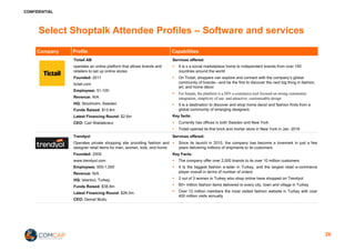 CONFIDENTIAL
Select Shoptalk Attendee Profiles – Software and services
Company Profile Capabilities
Tictail AB
operates an online platform that allows brands and
retailers to set up online stores
Founded: 2011
tictail.com
Employees: 51-100
Revenue: N/A
HQ: Stockholm, Sweden
Funds Raised: $13.8m
Latest Financing Round: $2.6m
CEO: Carl Waldekranz
Services offered:
§ It is s a social marketplace home to independent brands from over 140
countries around the world
§ On Tictail, shoppers can explore and connect with the company’s global
community of brands—and be the first to discover the next big thing in fashion,
art, and home décor
§ For brands, the platform is a DIY e-commerce tool focused on strong community
integration, simplicity of use, and attractive, customizable design
§ It is a destination to discover and shop home decor and fashion finds from a
global community of emerging designers
Key facts:
§ Currently has offices in both Sweden and New York
§ Tictail opened its first brick and mortar store in New York in Jan. 2016
Trendyol
Operates private shopping site providing fashion and
designer retail items for men, women, kids, and home
Founded: 2009
www.trendyol.com
Employees: 500-1,000
Revenue: N/A
HQ: Istanbul, Turkey
Funds Raised: $38.8m
Latest Financing Round: $26.0m
CEO: Demet Mutlu
Services offered:
§ Since its launch in 2010, the company has become a lovemark in just a few
years delivering millions of shipments to its customers
Key Facts:
§ The company offer over 2,000 brands to its over 10 million customers
§ It is the biggest fashion e-tailer in Turkey, and the largest retail e-commerce
player overall in terms of number of orders
§ 2 out of 3 women in Turkey who shop online have shopped on Trendyol
§ 60+ million fashion items delivered to every city, town and village in Turkey
§ Over 12 million members the most visited fashion website in Turkey with over
400 million visits annually
26
 