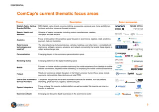 CONFIDENTIAL
ComCap’s current thematic focus areas
3
Theme Description Select companies
Digitally Native Vertical
Brands (DNVBs)
D2C digitally native brands covering clothing, accessories, personal care, home and kitchen,
furniture, and other consumer-focused products.
Beauty, Health and
Wellness
Universe of beauty companies, including product manufacturers, retailers,
disruptors and new entrants.
Analytics
Focus on disruptors in the analytics space focused on ecommerce, logistics, retail, predictive,
payment, risk and marketing
Retail instore
technologies and
retail IoT
The internetworking of physical devices, vehicles, buildings, and other items – embedded with
electronics, software, sensors, actuators, and network connectivity that enable these objects to
collect and exchange data.
Personalization Emerging players in the ecommerce personalization space
Marketing Suites Emerging platforms in the digital marketing space
Mobile
Focused on mobile solution providers optimizing the mobile experience from desktop-to-mobile
website conversions, targeted mobile marketing, to simplifying the mobile checkout experience.
Fintech
Retail and commerce-related disruptors in the fintech universe. Current focus areas include
payments, risk analytics, false declines and retail POS.
End-to-End ecommerce
Service Providers
Companies that provide end-to-end ecommerce services for retailers, such as platform,
marketing, photo services, logistics, warehousing etc.
System Integrators
Focus on large SIs covering multiple platform as well as smaller SIs covering just one or a
handful of platforms.
Ecommerce SaaS Emerging and disruptive SaaS businesses in the ecommerce sector.
 